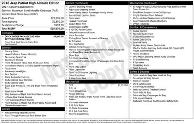 2016 Jeep Patriot Latitude
